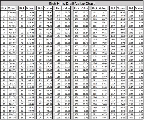 PFF will be providing live reactions and analysis on every transaction, including signings, trades and major cuts. . Pff trade value chart
